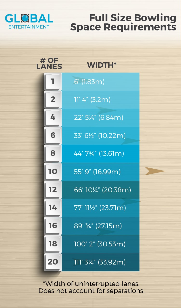 Build A Bowling Alley - Space Requirements